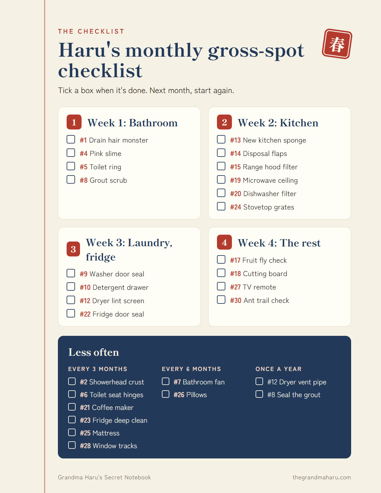 The notebook's monthly gross-spot checklist